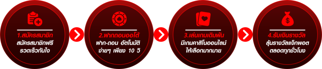 สล็อต กรอก โค้ดฟรี
